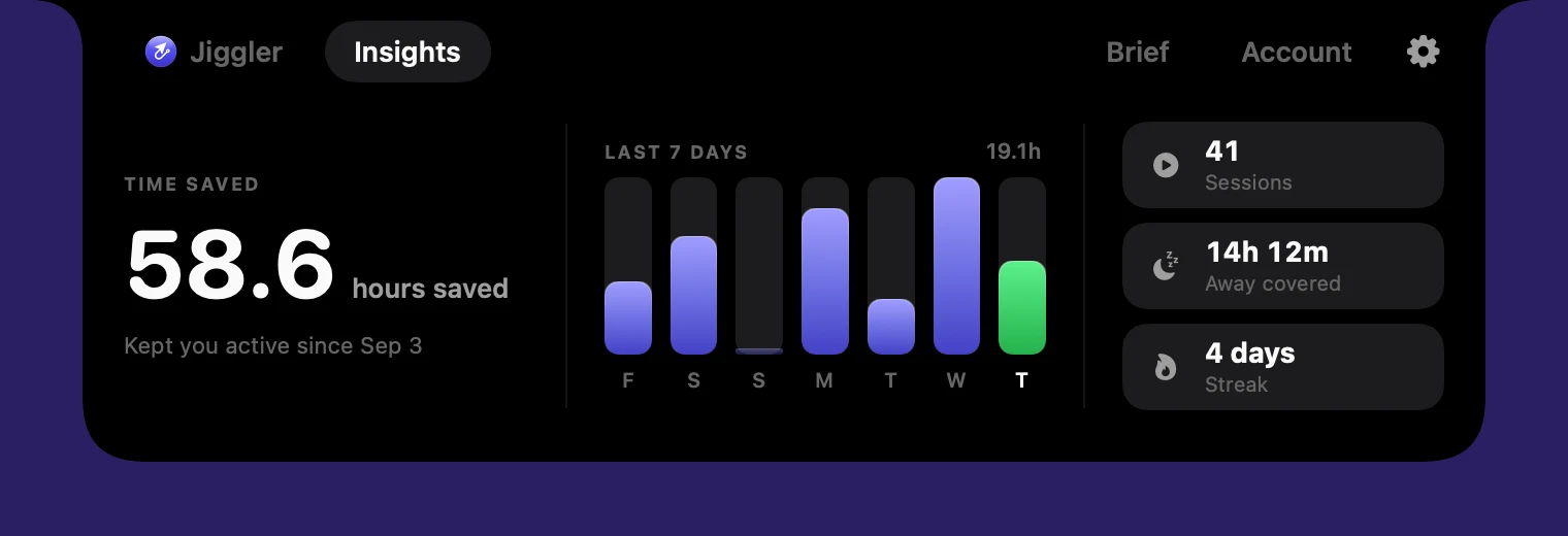 Insights in the Mac app: 58.6 hours saved, a 7-day bar chart, 41 sessions, 14 hours 12 minutes away covered, and a 4-day streak
